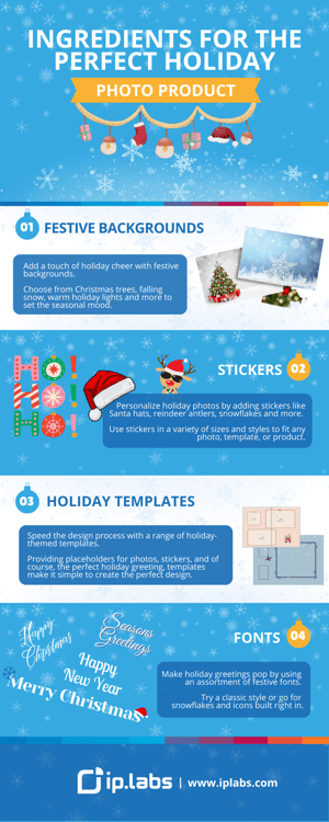 [infographic] Ingredients for the Perfect Holiday Photo Product
