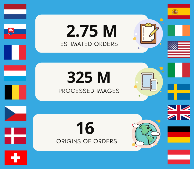 ip.labs year 2021 in numbers