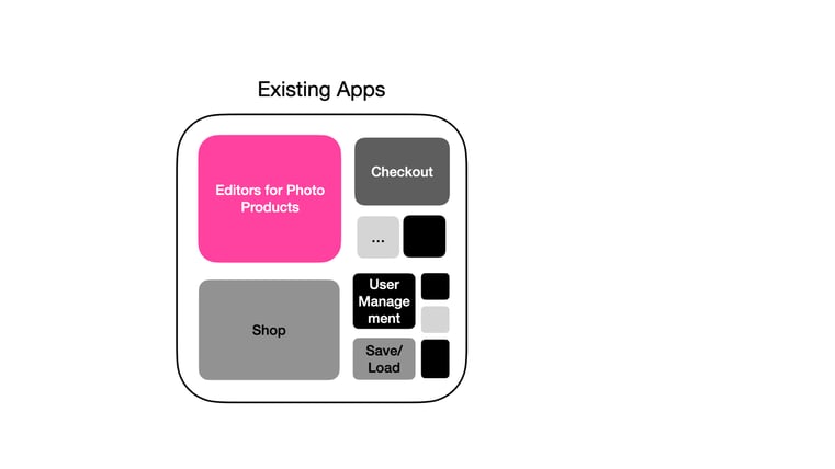 Existing Apps