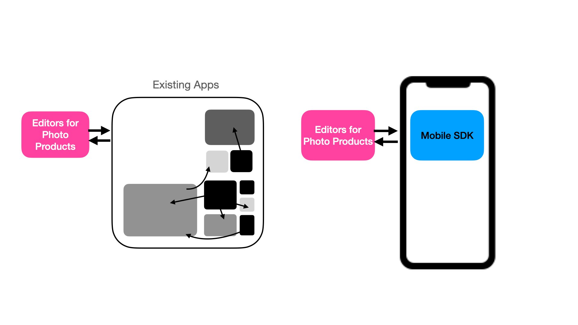 Interfaces