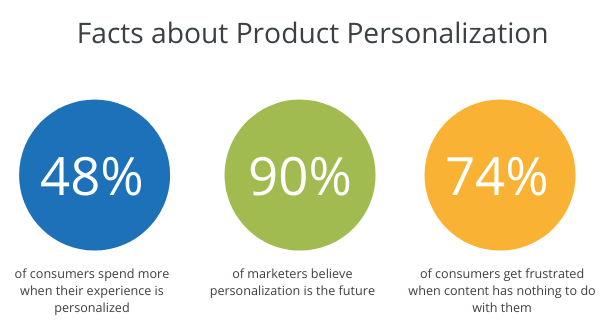 IMG 600 x 400 px Facts about Product Personalization-1