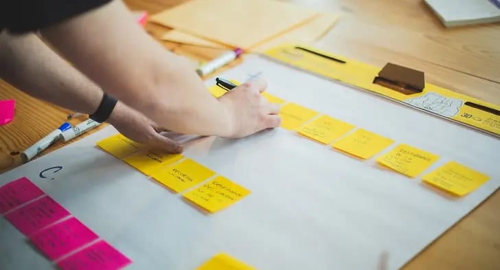 prioritize projects and plan roadmap